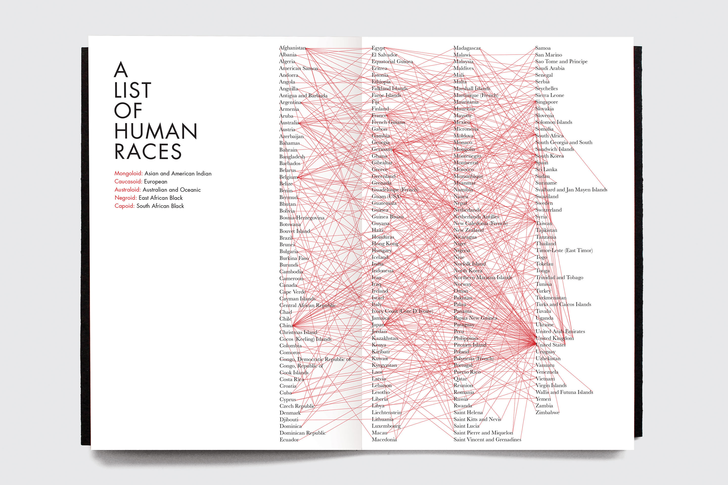 A List of Human Races 書籍裝幀設計